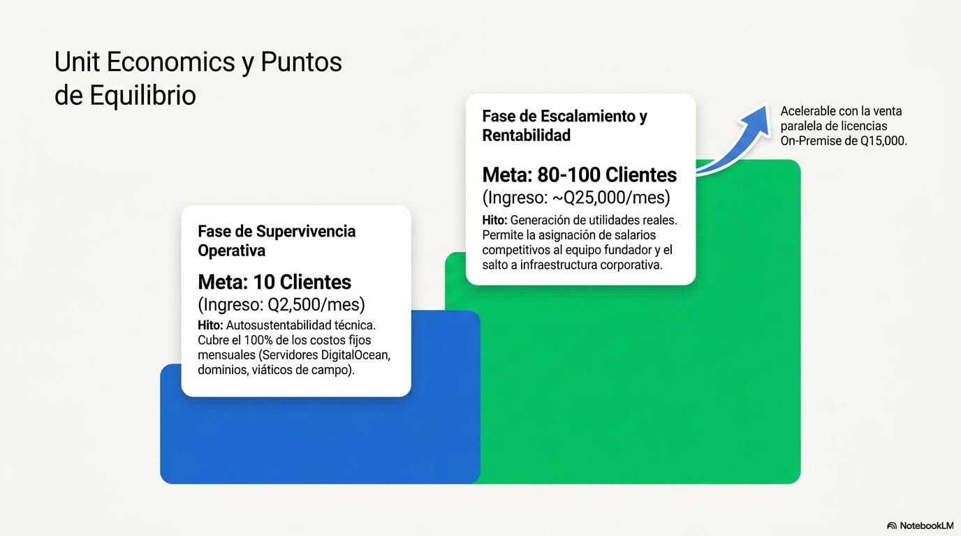 Fase de operaciones y logística